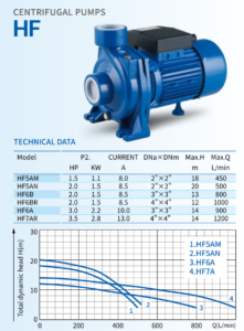 date Irrigation centrifugal Pump,Irrigation centrifugal Pumps