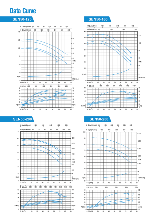 selection of Horizontal Industrial Centrifugal Pump