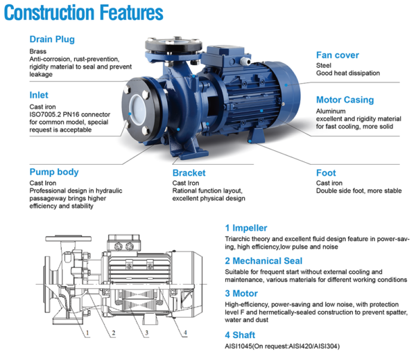 construction Horizontal Industrial Centrifugal Pump