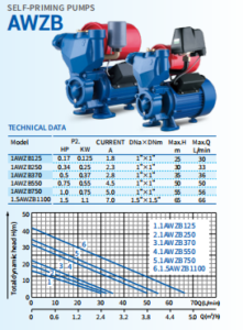 Water Pump Self Priming