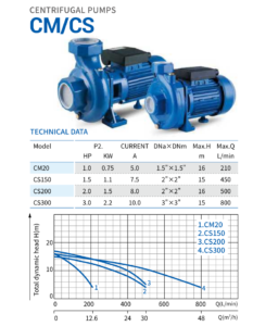 CS Centrifugal pumps