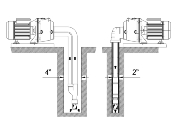 Self priming pumps