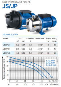 The Stainless Steel Self Priming Pump