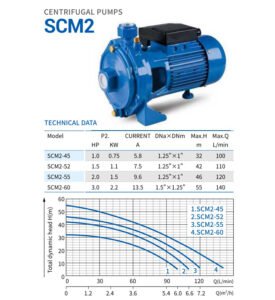 two stage centrifugal pump, Twin Impeller Centrifugal Pumps