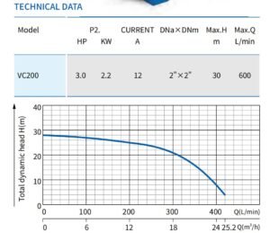 High Flow Centrifugal Pump