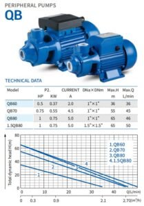 data Domestic Electric Peripheral Pump