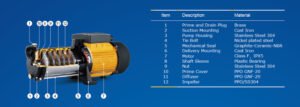 performance and contraction horizontal multistage centrifugal pump