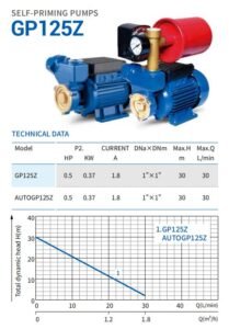 technical date GP125Z auomatic self priming pumps