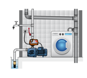 Self-priming Jet pumps