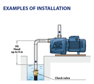 Self-priming Jet pumps